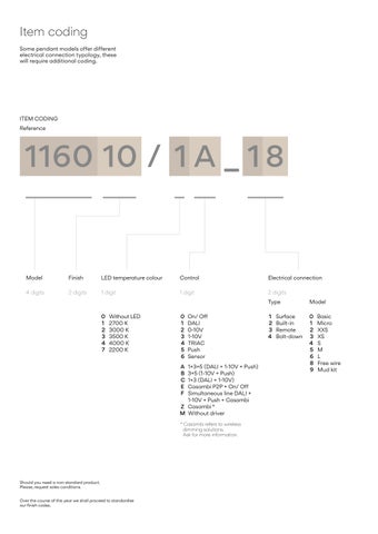 Vibia 灯饰 技术 目录 2024 第 6 页