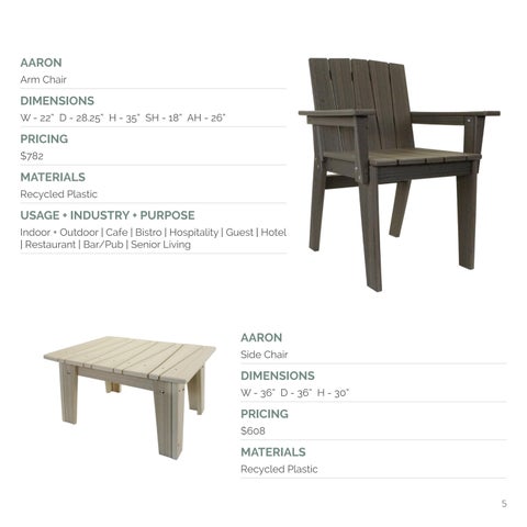 Beaufurn Roadshow 2024 Pocket 指南 第 5 页