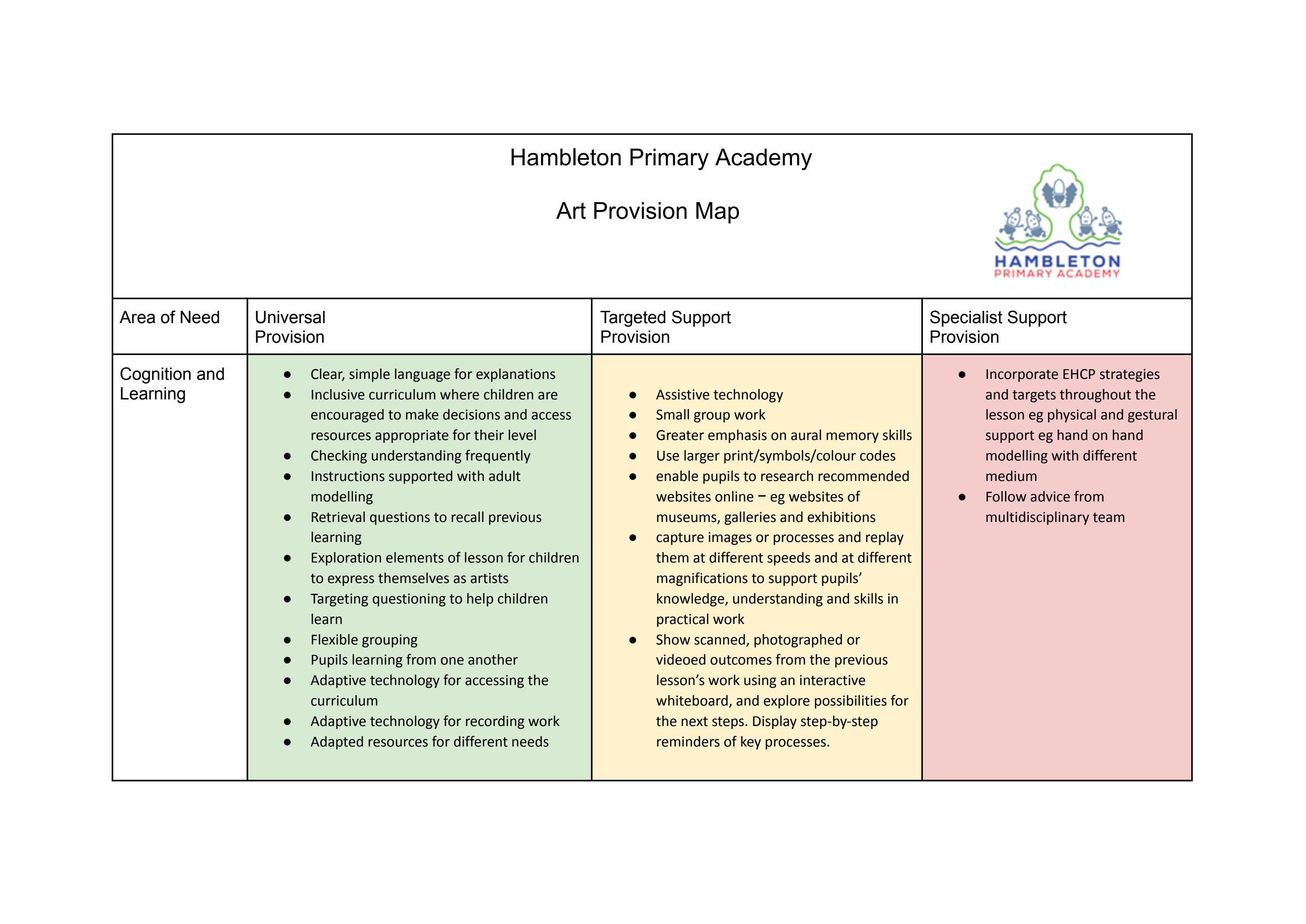Art Provision Map by Schudio - Issuu