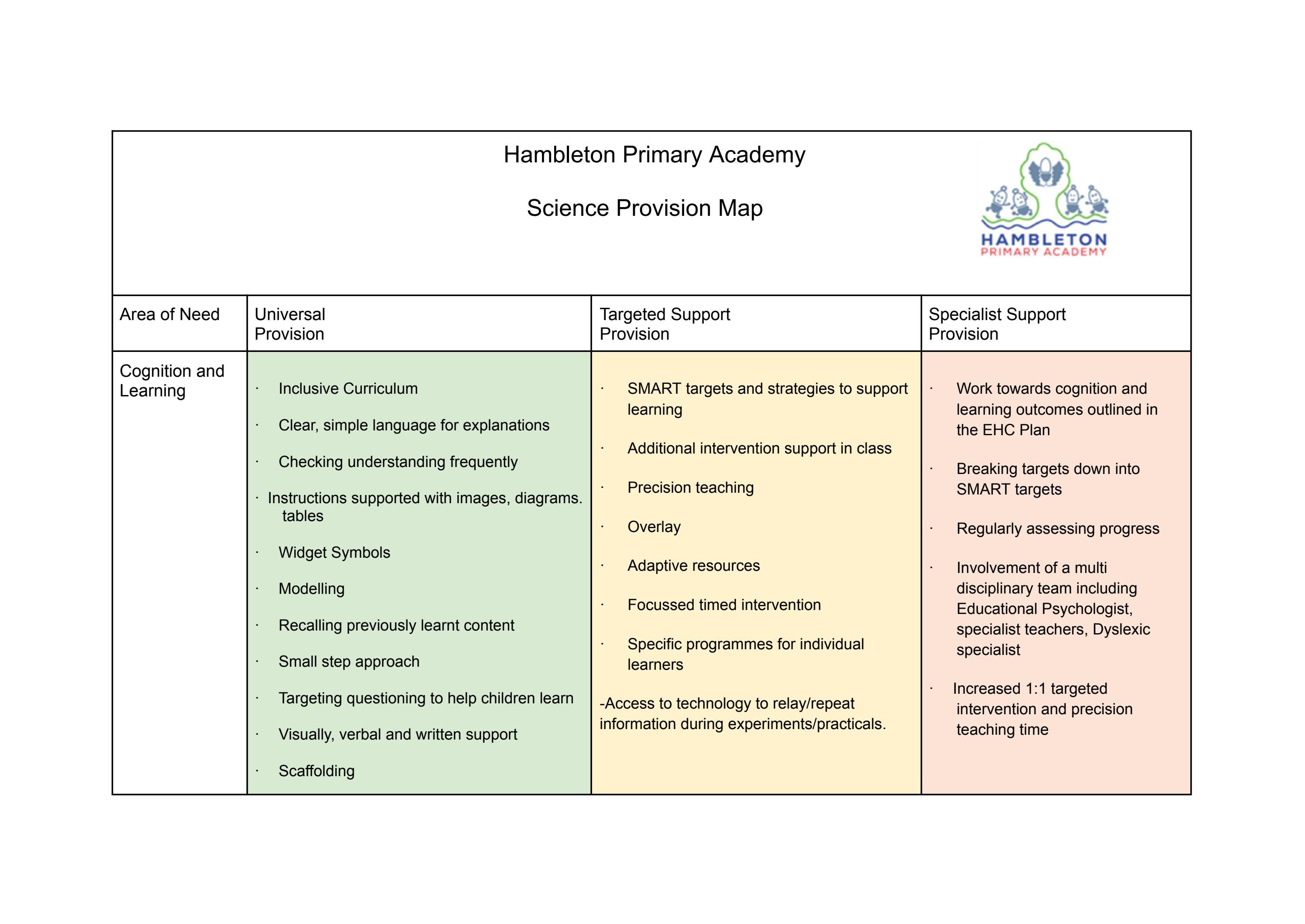 Science Provision Map by Schudio - Issuu