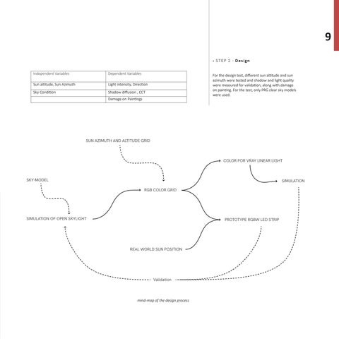 dibakar roy 灯饰目录 · 灯饰 Design and Architecture Portfolio, 2024 第 9 页