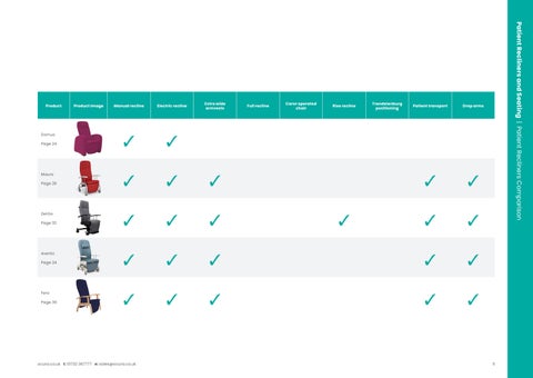 Ocura Healthcare 家具 - 2024/25 目录 2 第 11 页