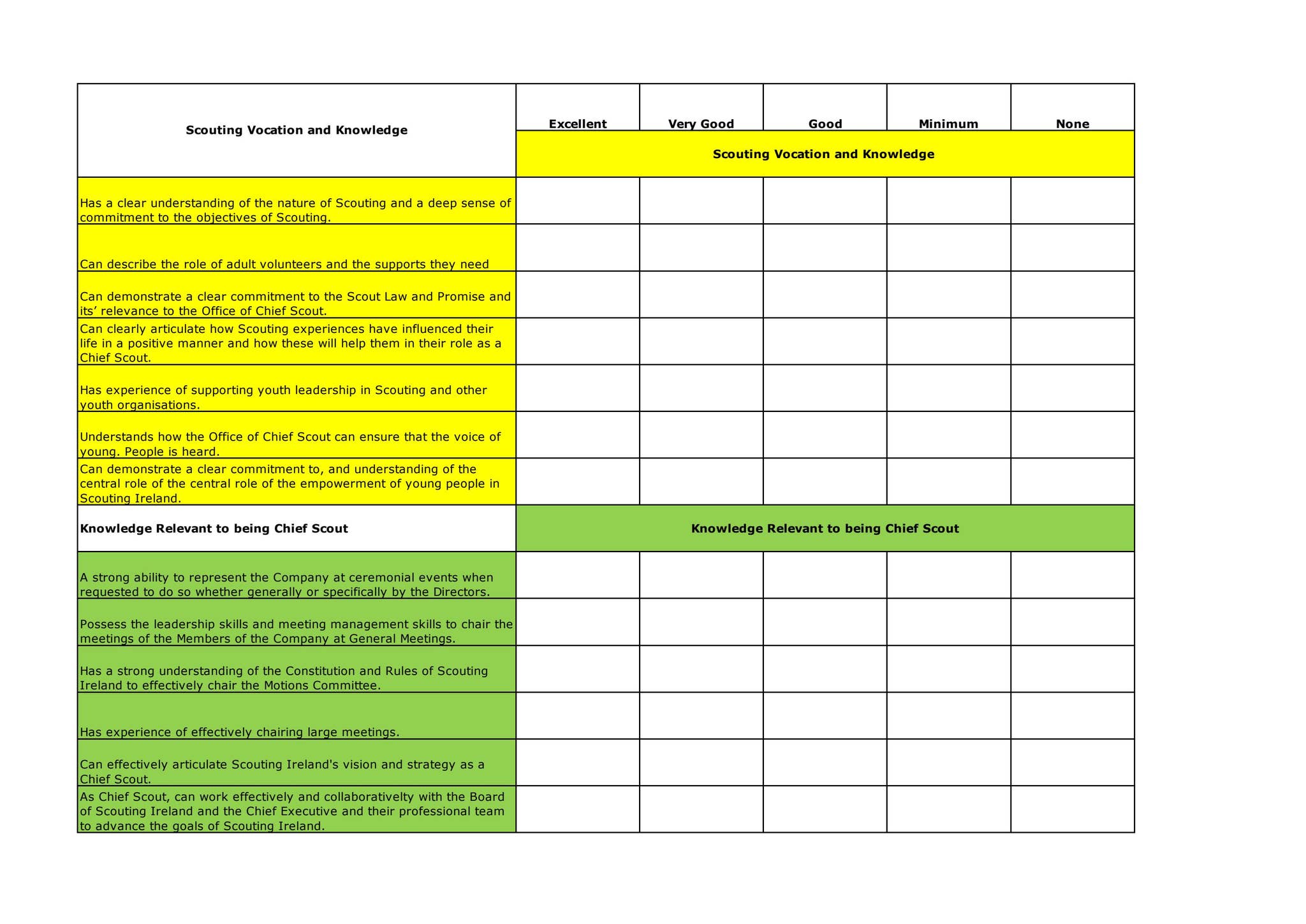 01.1...Competency Matrix_Chief Scout by Scouting Ireland - Issuu