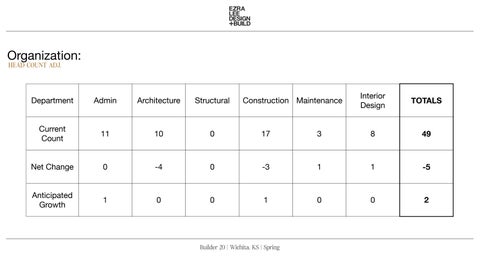 Builder 20 春季 2024 第 5 页