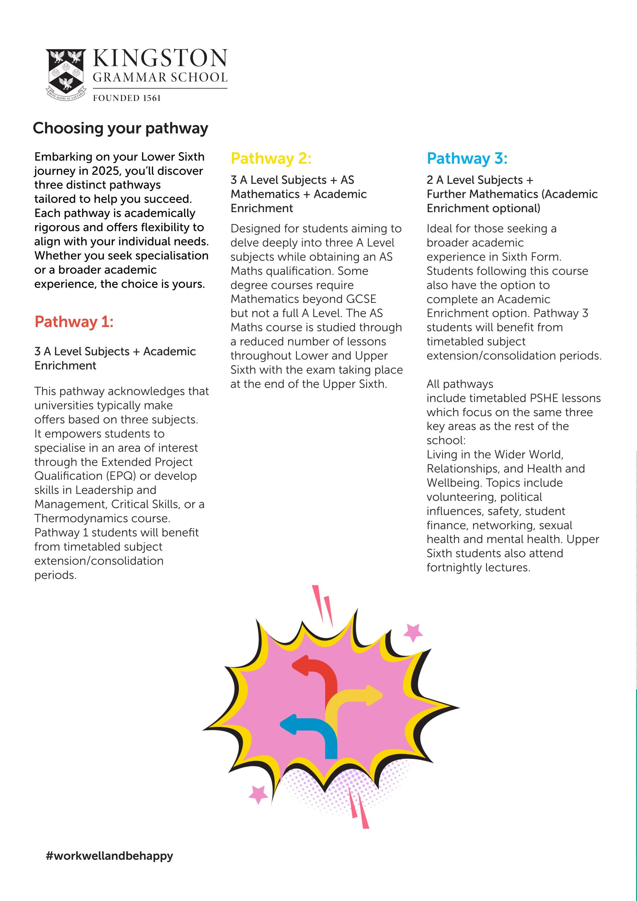 Choosing your pathway by Kingston Grammar School - Issuu