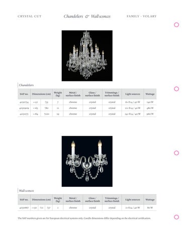 preciosalighting 灯饰目录 · Legacy Portfolio 第 11 页