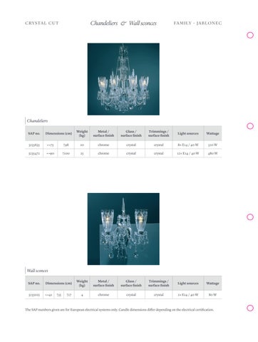 preciosalighting 灯饰目录 · Legacy Portfolio 第 13 页