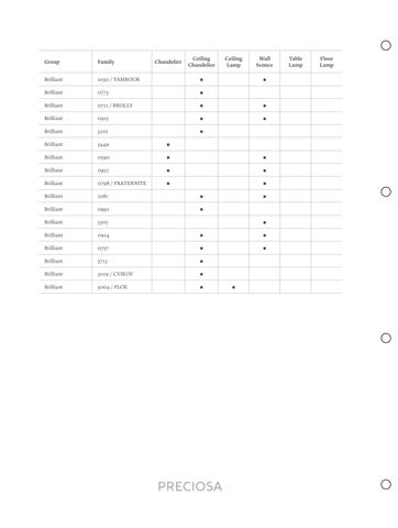 preciosalighting 灯饰目录 · Legacy Portfolio 第 3 页