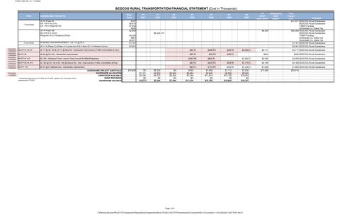 BCDCOG RTIP by BCDCOG - Issuu