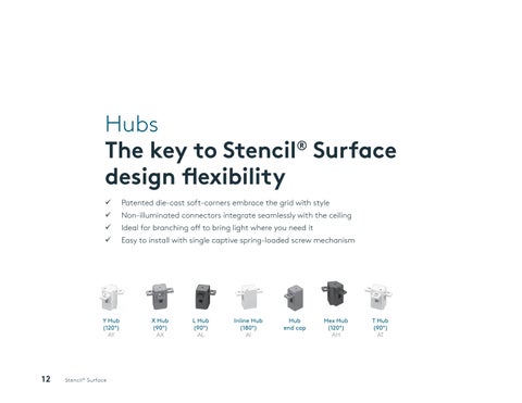 Stencil Surface 第 14 页