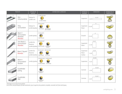 SurroundLite 第 5 页