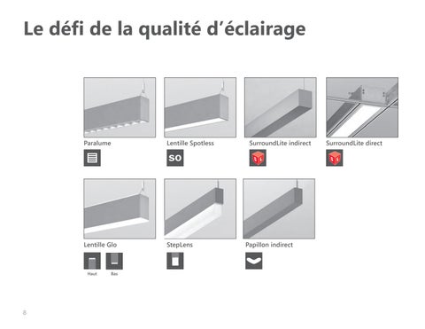 Portfolio DEL linéaire 第 10 页
