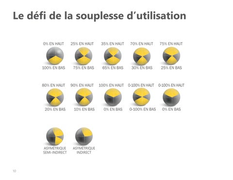 Portfolio DEL linéaire 第 12 页