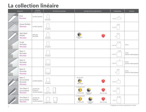 Portfolio DEL linéaire 第 4 页