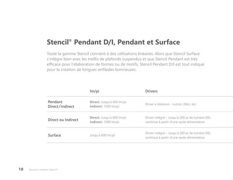 Solutions linéaires Stencil 第 12 页