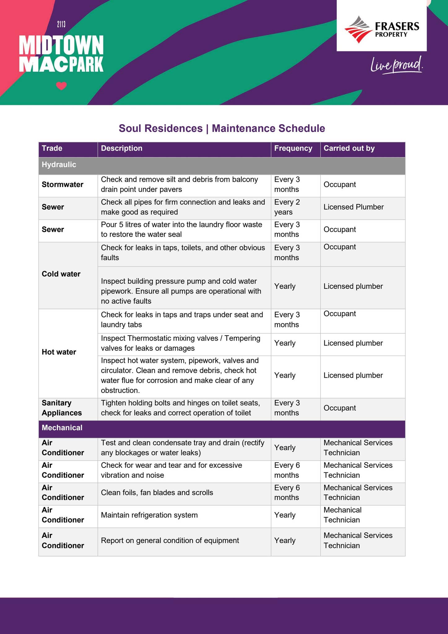 Soul Residences - Maintenance Schedule by Frasers Property Australia ...