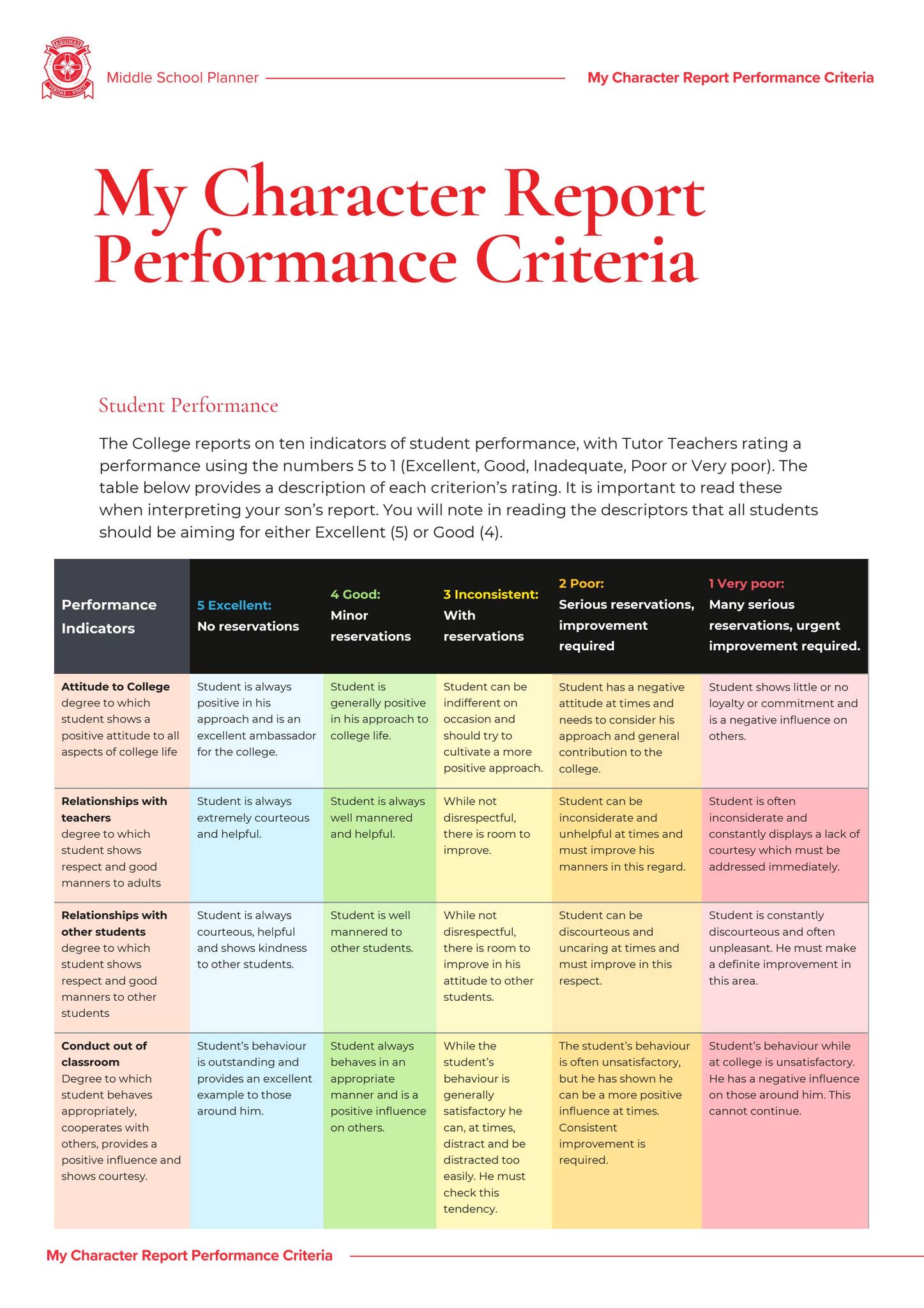 My Character Report Performance Criteria by Aquinas College WA - Issuu