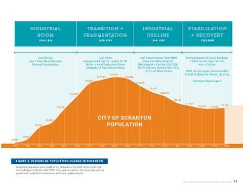 West Side Pride: West Scranton Neighborhood Plan 第 15 页