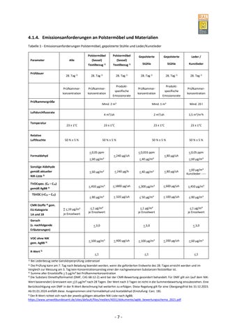 Güte- und Prüfbestimmungen für Polstermöbel 第 14 页