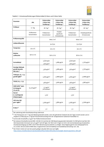 Güte- und Prüfbestimmungen für Polstermöbel 第 15 页