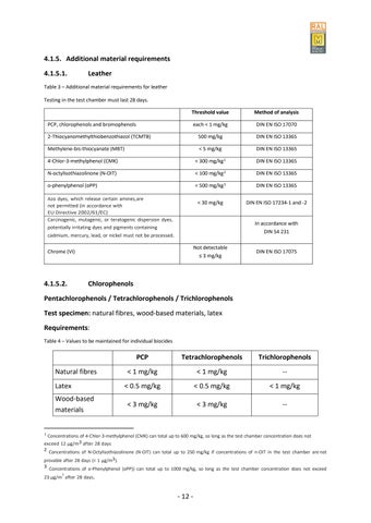 dgm-moebel.de 家具目录 · Quality and Testing Regulations for Upholstered 家具 第 19 页