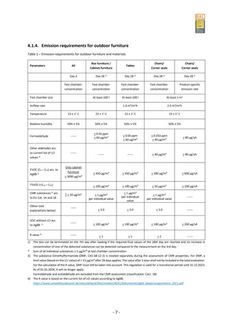 Quality and Testing Regulations for 户外 家具 第 13 页