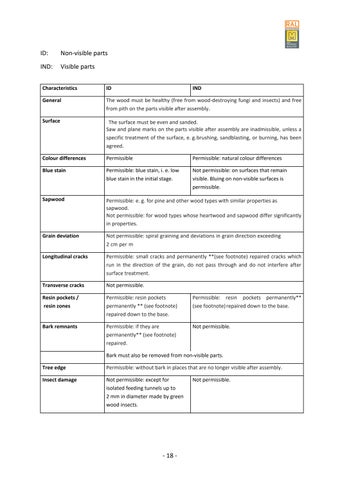 Quality and Testing Regulations for 户外 家具 第 24 页
