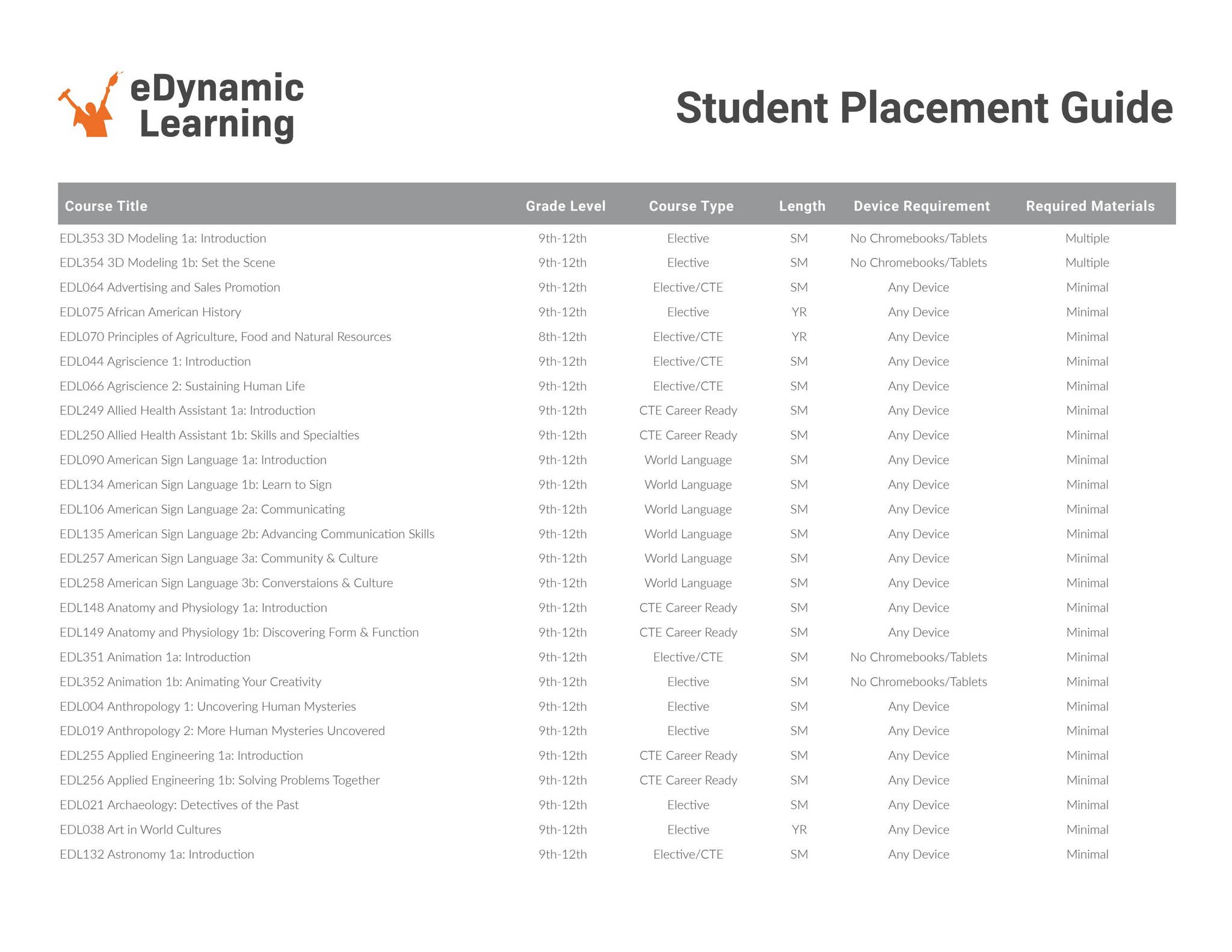 Student Placement Guide by edynamiclearning - Issuu