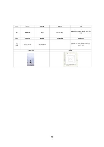 신시은 灯饰目录 · 灯饰 Design <코뿔소> 第 18 页
