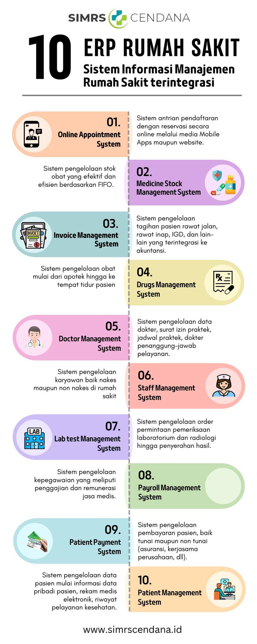 SIMRS Sistem Informasi Manajemen Rumah Sakit Terintegrasi by simrs ...