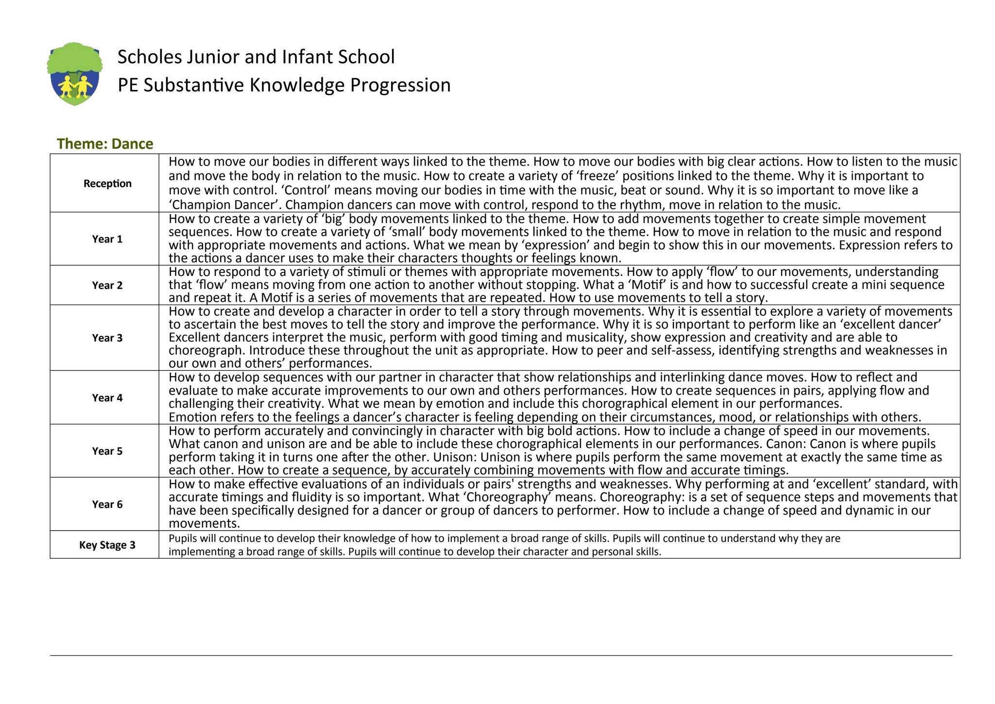 PE Substantive Knowledge Progression by Schudio - Issuu