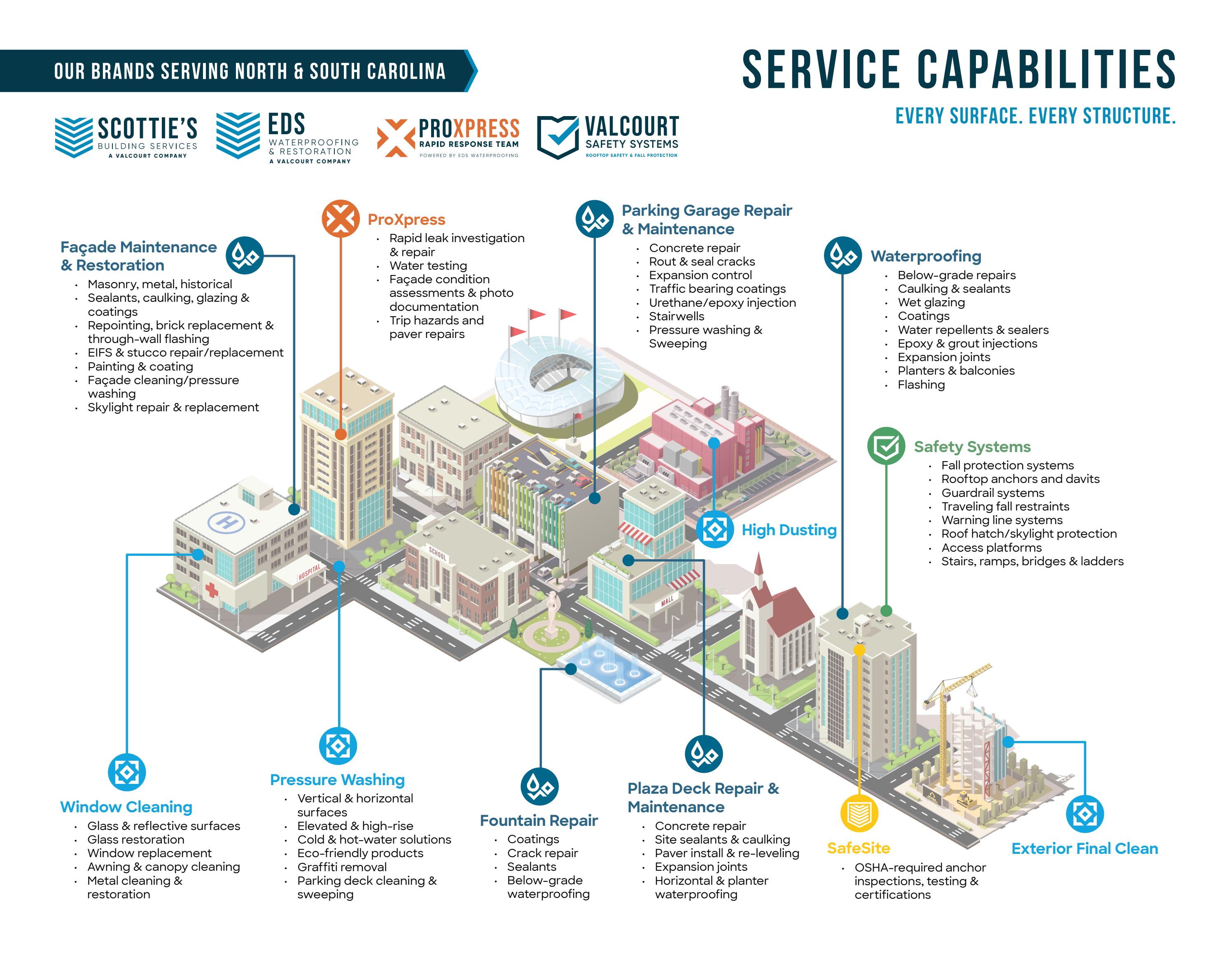 Scotties, EDS & VSS Capabilities Flyer by The Valcourt Group Issuu