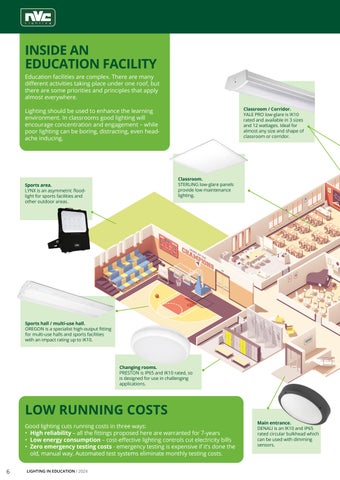 NVC Lighting UK NVC Education 灯饰手册 2024 第 6 页