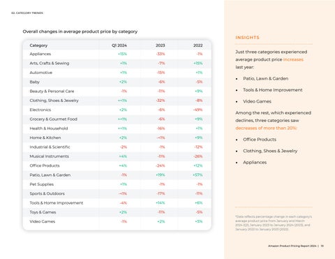 Amazon Product Pricing Report 2024 第 10 页