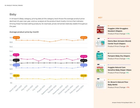 Amazon Product Pricing Report 2024 第 14 页
