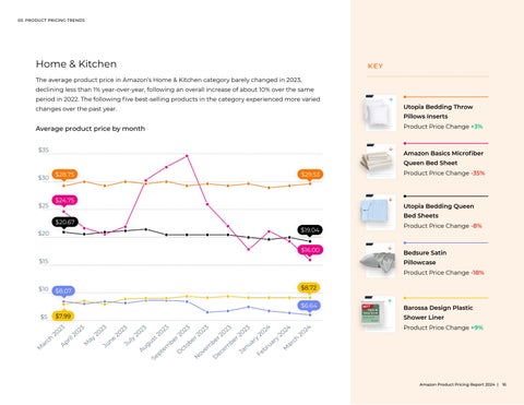 Amazon Product Pricing Report 2024 第 16 页
