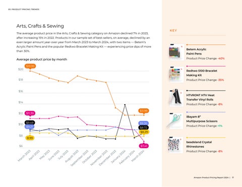 Amazon Product Pricing Report 2024 第 17 页