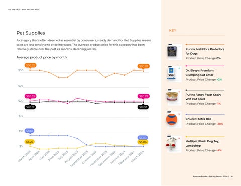 Amazon Product Pricing Report 2024 第 18 页