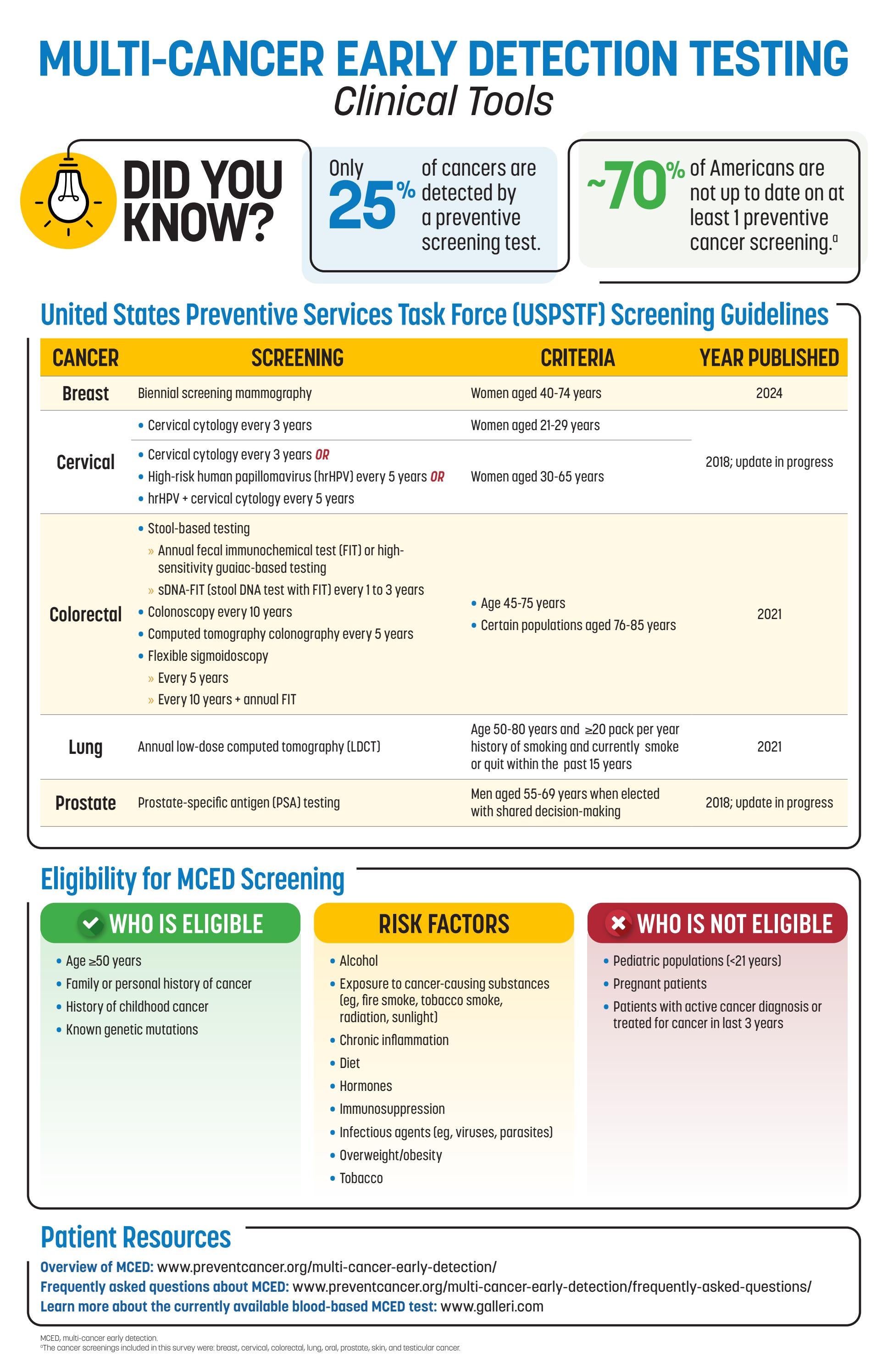 Clinical Tools Examples MCED Clinical Tools in Action by Integritas Communications - Issuu