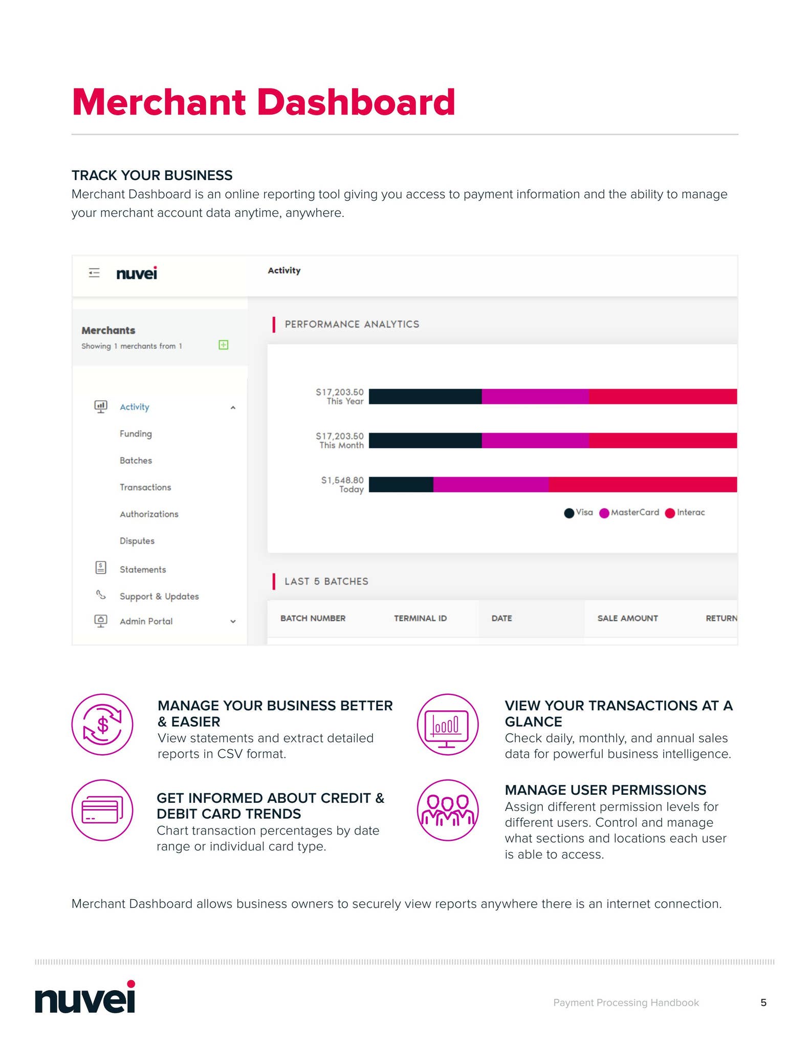 Nuvei Payment Processing - Canada English by Nuvei - Issuu