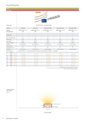 Luci LED 灯饰目录 2023 第 10 页