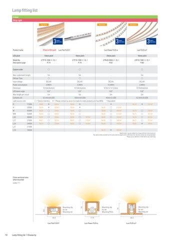 Luci LED 灯饰目录 2023 第 12 页