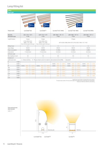 Luci LED 灯饰目录 2023 第 14 页
