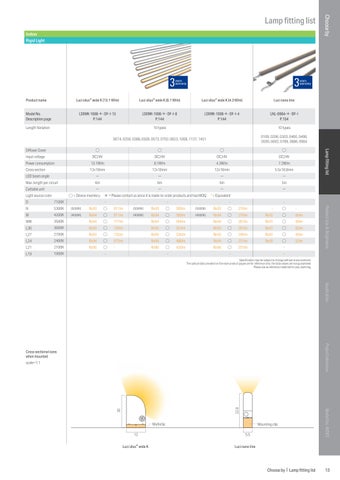 Luci LED 灯饰目录 2023 第 15 页