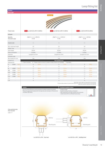 Luci LED 灯饰目录 2023 第 17 页