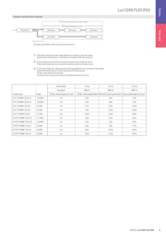 CA LFY-O 第 7 页