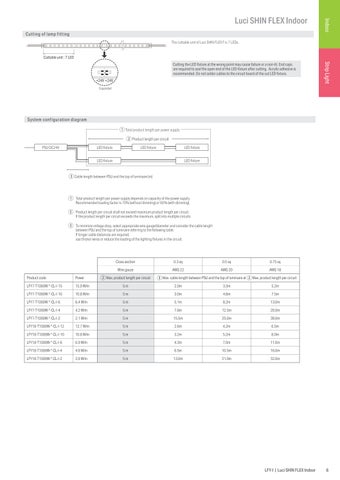 CA LFY-I 第 7 页