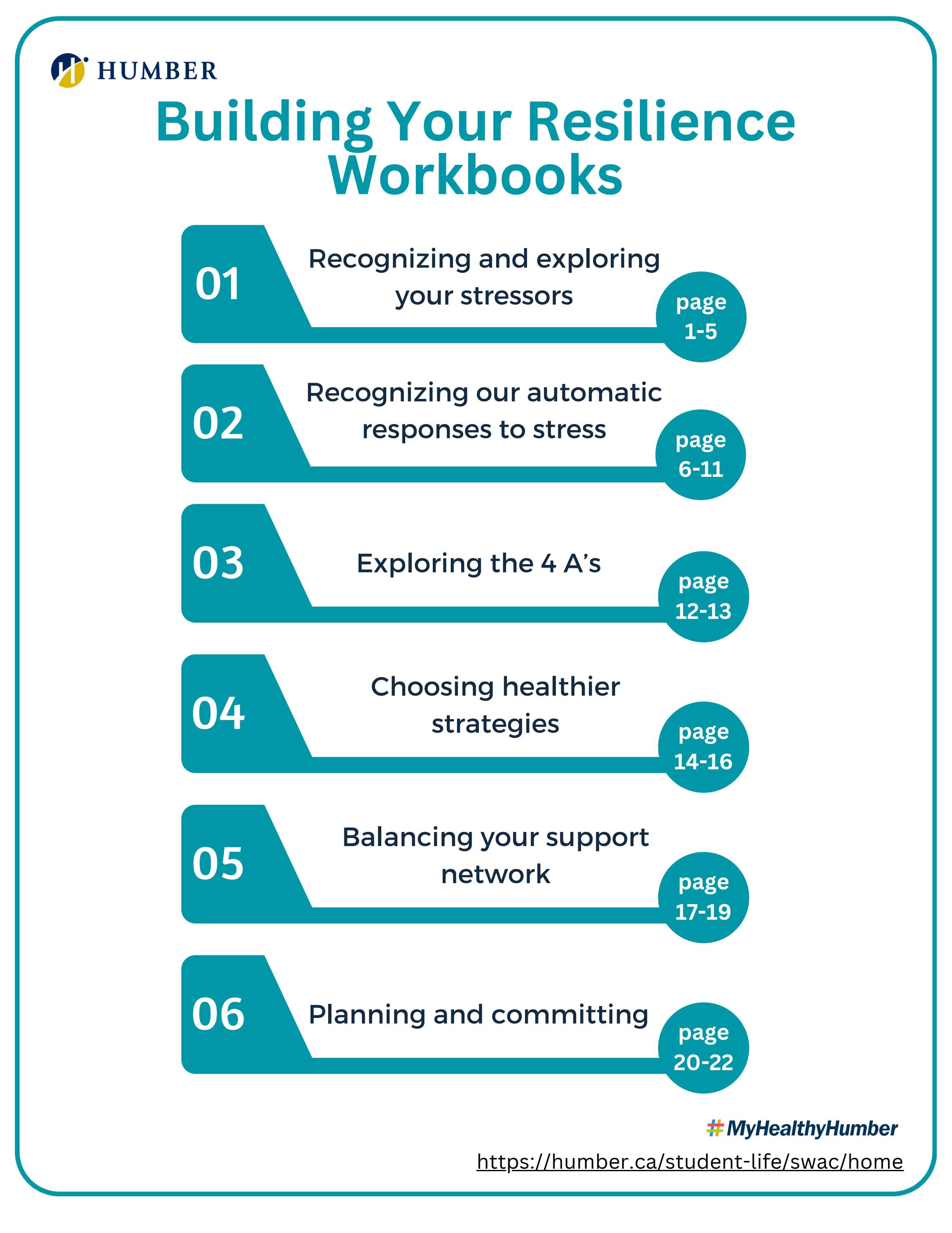Workbook: From surviving to thriving by HumberWellbeing - Issuu