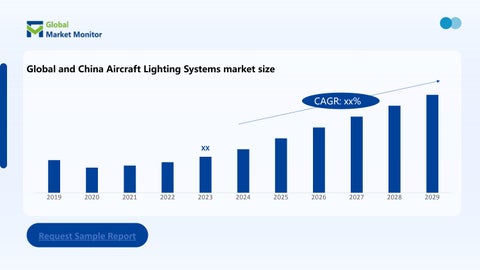 GlobalMarketMonitor 灯饰目录 · 全球 Aircraft 灯饰 Systems Market Scope 1.97% Market Cagr, Market Size and Growth 第 4 页