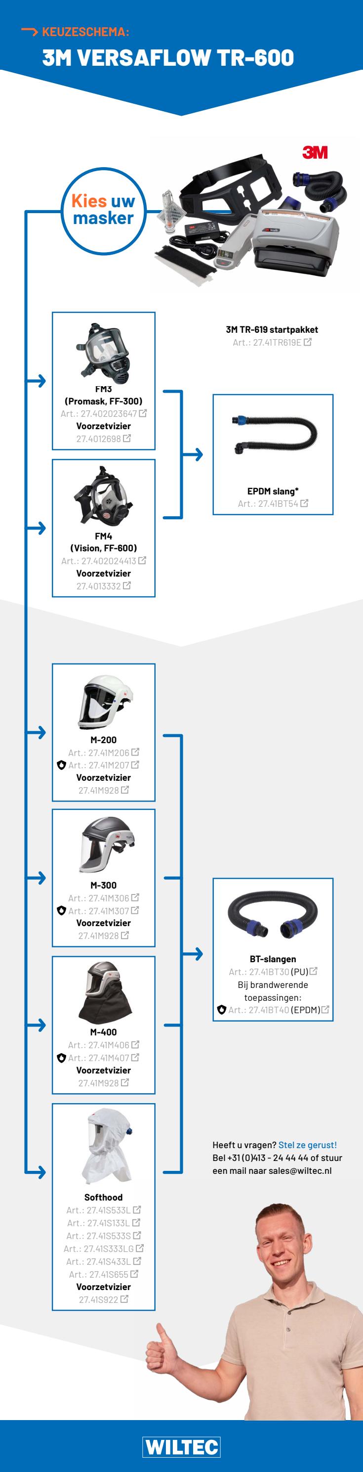 3M Versaflow TR-600 by Wiltec B.V. - Issuu